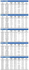 十大涨跌幅、换手、振幅、资金流向