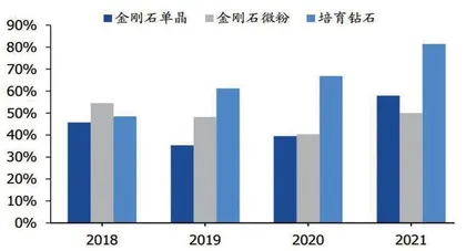 力量钻石：光伏制造爆发带来新机会