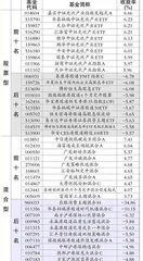 基金动态：养老FOF、基建50ETF