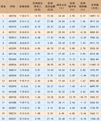 宁德时代：麒麟电池发布股价重回500元