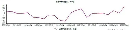 宁德时代：麒麟电池发布股价重回500元1