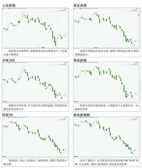 全球主要指数走势点评0