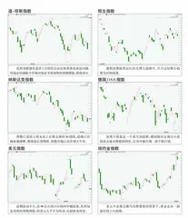 全球主要指数走势点评1