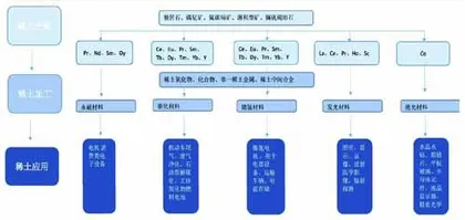 稀土：双碳目标下形成巨量需求