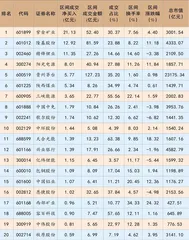 陆股通一周成交情况