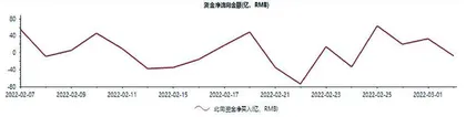 陆股通一周成交情况1