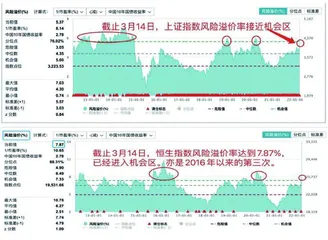 三年一遇的大底已到0