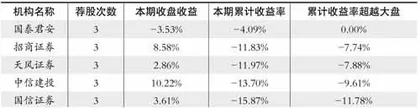 股神榜：方大炭素、华致酒行、台华新材1