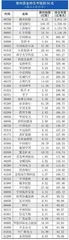 南下资金持仓、持股变动0