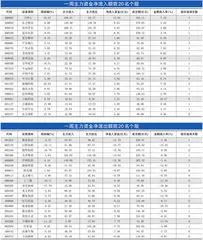 一周资金净流入（出）额前20名0