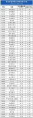 南下资金持仓、持股变动2