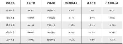 股神榜：三孚股份、德邦照明、顾家家居