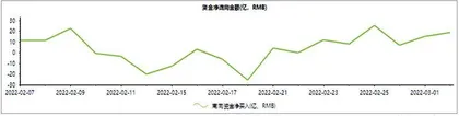 港股通一周成交情况1