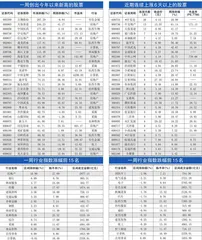 本周创出今年以来新高的股票0