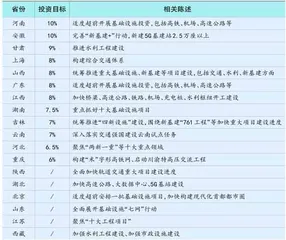 政策市场双驱动基建板块再崛起1