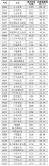 南下资金持仓、持股变动1