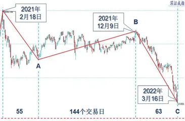 多重利好共振　大盘止跌反弹2