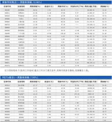 一周热点板块表现个股