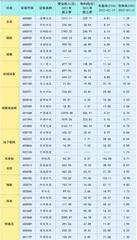 新老基建：十一条主线挖掘牛股0