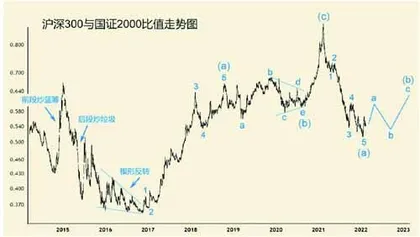 从指数对比看后市走向