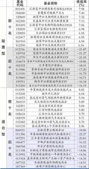 基金动态：银河基金、QDII限购0