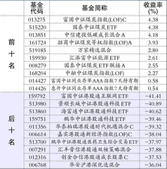 基金动态：银河基金、QDII限购1