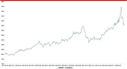 电投能源：业绩逐步释放绿电转型加速0