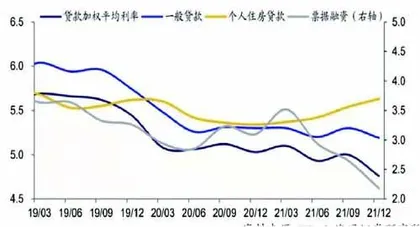 信用改善将延续无需担心流动性0