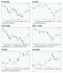 全球主要指数走势点评1