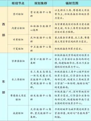 “东数西算”大时代：布局长牛1