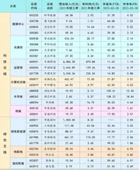 “东数西算”投资策略：着眼双主线布局长牛股