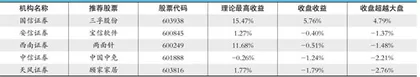 股神榜：华鲁恒升、容百科技、海顺新材