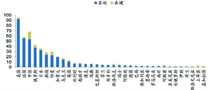 核电设备：乘“碳中和”之东风而起