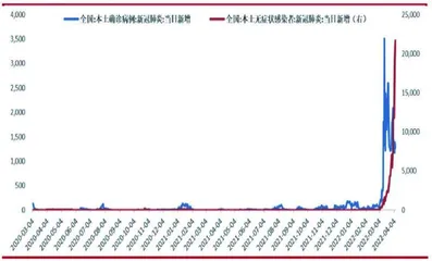 新冠抗原检测：赛道机会几何？