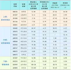 新冠抗原检测：新形势下的机会窗口0