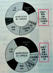   少一点线性思维多一点周期思维