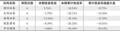 股神榜：华鲁恒升、容百科技、海顺新材1