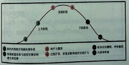   少一点线性思维多一点周期思维2