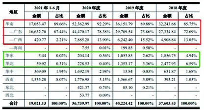 宏景科技：突击入股涉及行贿业务内控风险并存0