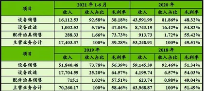 兴禾股份：严重依赖“果链”业务结构待优化