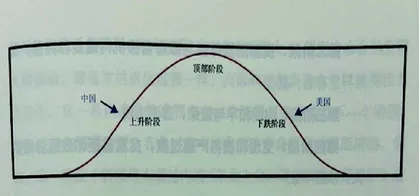   少一点线性思维多一点周期思维3