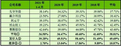 兴禾股份：严重依赖“果链”业务结构待优化1