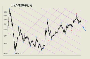 回归基本面：低风险也可高收益0