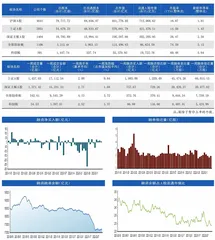 本周沪深市场概览