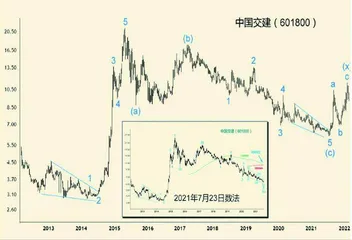 回归基本面：低风险也可高收益1