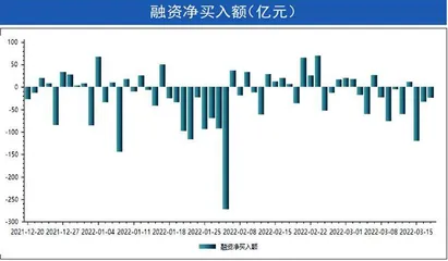 本周沪深市场概览1