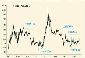 回归基本面：低风险也可高收益2