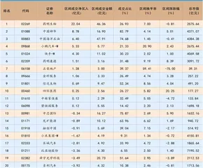 滔搏：业绩将出现拐点投资性价比提升2