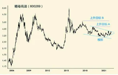 回归基本面：低风险也可高收益3