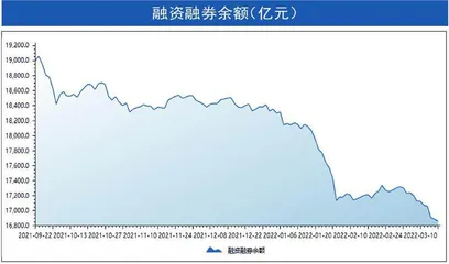 本周沪深市场概览3